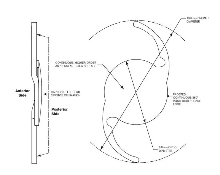 人工晶状体光学设计新时代的探索.png 人工晶状体光学设计新时代的探索.png