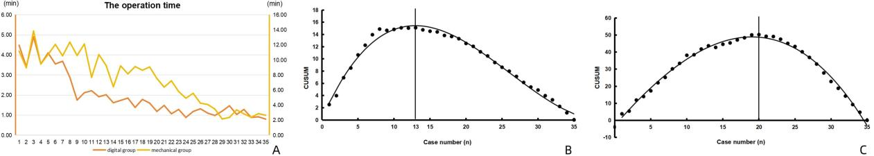 徒手与器械辅助睑板腺按摩治疗睑板腺功能障碍的疗效与可行性比较