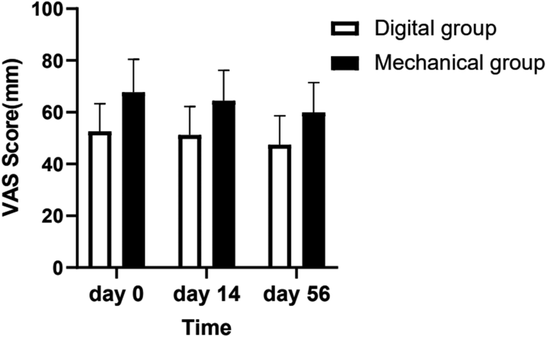 徒手与器械辅助睑板腺按摩治疗睑板腺功能障碍的疗效与可行性比较