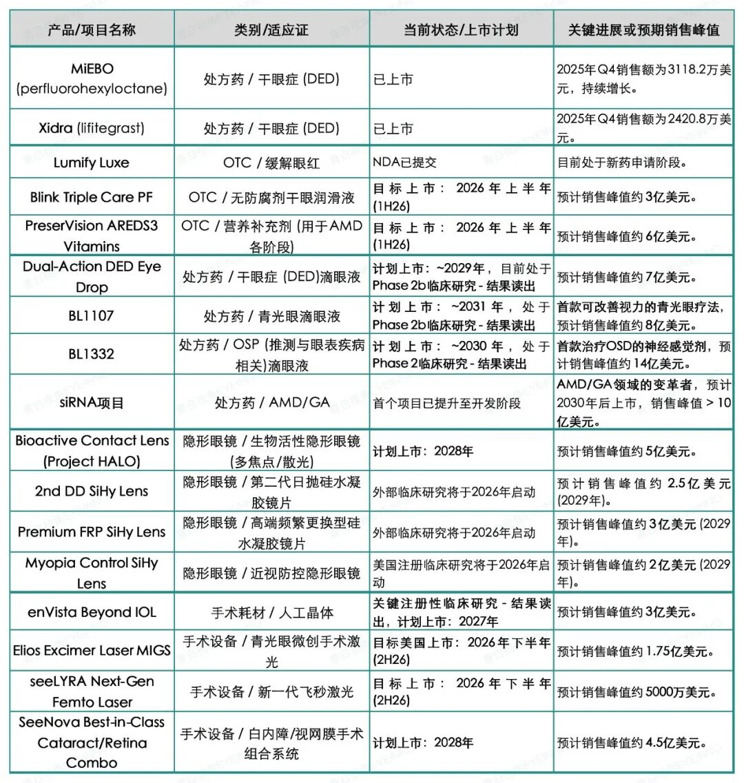 2026JPM大会眼科洞察:赛道扩容与技术革新驱动行业新增长 2026JPM大会眼科洞察:赛道扩容与技术革新驱动行业新增长