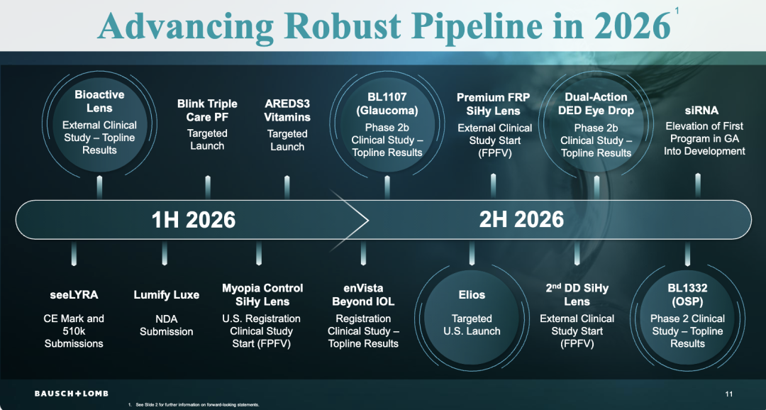 2026JPM大会眼科洞察:赛道扩容与技术革新驱动行业新增长 2026JPM大会眼科洞察:赛道扩容与技术革新驱动行业新增长