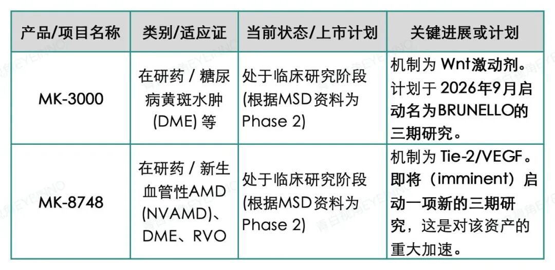 2026JPM大会眼科洞察:赛道扩容与技术革新驱动行业新增长 2026JPM大会眼科洞察:赛道扩容与技术革新驱动行业新增长