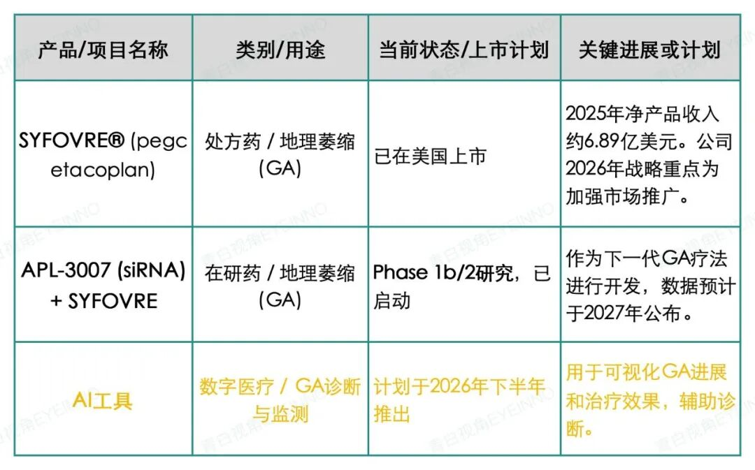 2026JPM大会眼科洞察:赛道扩容与技术革新驱动行业新增长 2026JPM大会眼科洞察:赛道扩容与技术革新驱动行业新增长