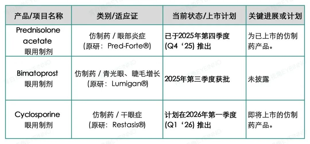 2026JPM大会眼科洞察:赛道扩容与技术革新驱动行业新增长 2026JPM大会眼科洞察:赛道扩容与技术革新驱动行业新增长