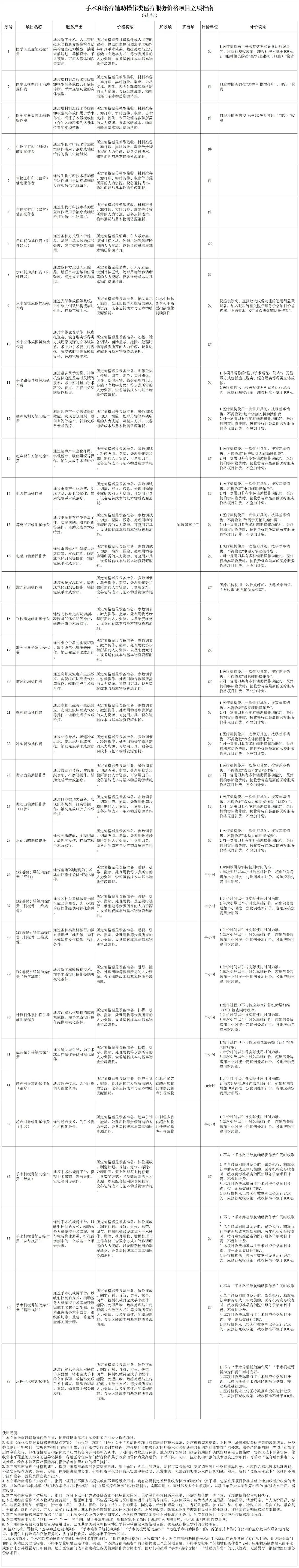 国家医保局新规，手术机器人商业化进入加速期！