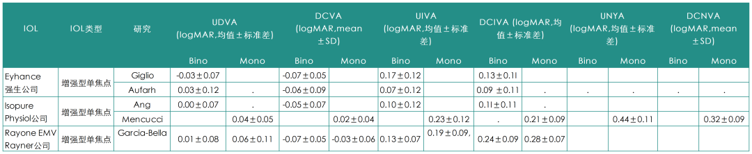 如何利用伪调节优化老视矫正效果：原理到新技术最全解析