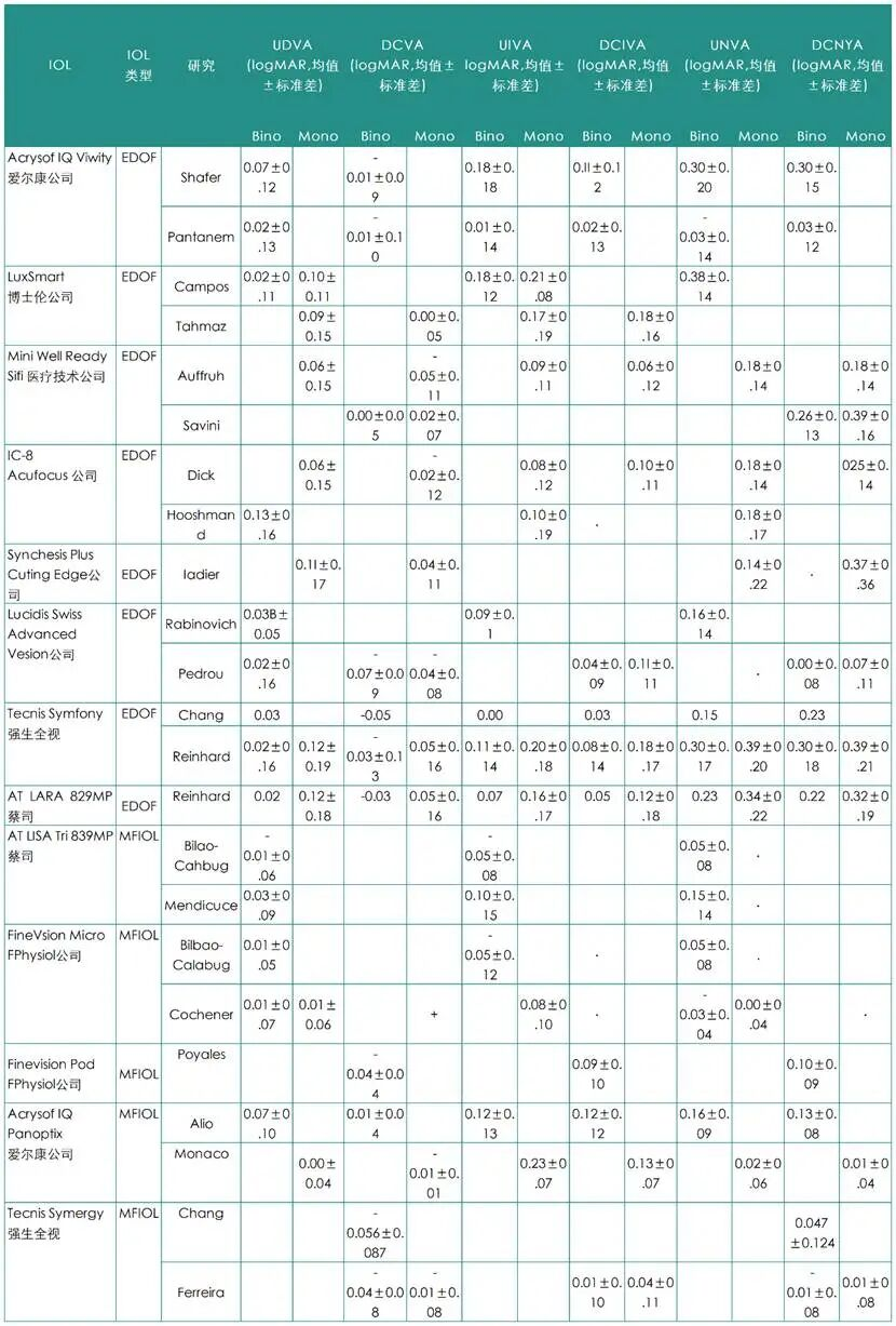 如何利用伪调节优化老视矫正效果：原理到新技术最全解析