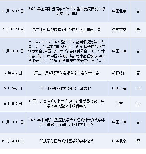 2026年上半年主要眼科会议汇总