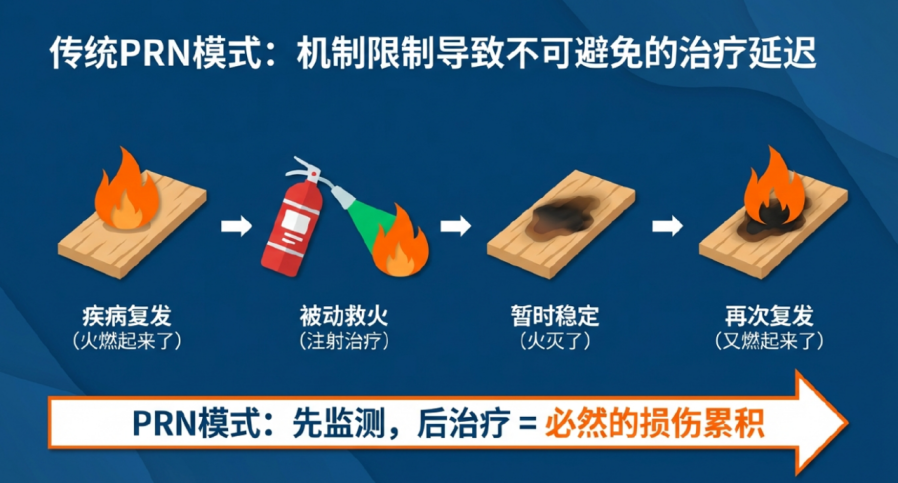  从“被动”转向“主动”，陈有信教授分享眼底慢病T&E管理进阶策略
