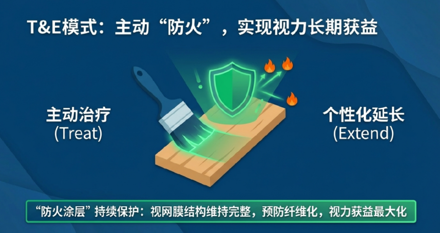  从“被动”转向“主动”，陈有信教授分享眼底慢病T&E管理进阶策略