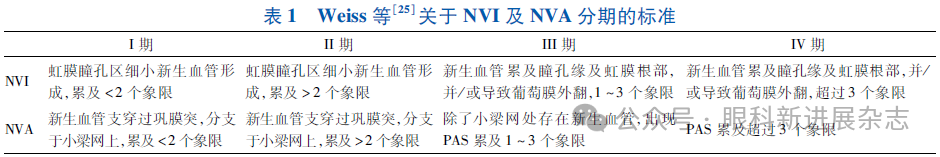 糖尿病视网膜病变相关新生血管性青光眼全流程管理专家共识