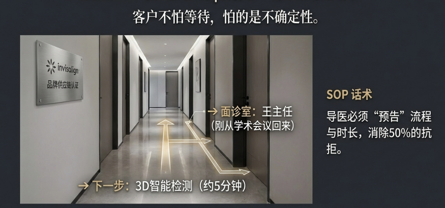 每天都在“漏钱”?消费医疗中那些“看不见”的流失,藏在空间里 每天都在“漏钱”?消费医疗中那些“看不见”的流失,藏在空间里