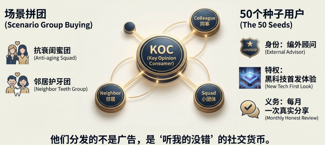 穷诊所买流量,富诊所买关系:消费医疗行业正在发生的隐秘贫富分化 穷诊所买流量,富诊所买关系:消费医疗行业正在发生的隐秘贫富分化